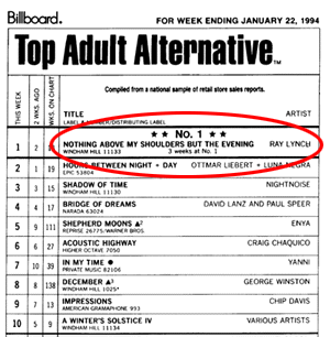 billboard-chart-shoulders1