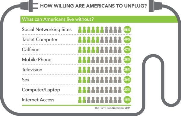 unplug