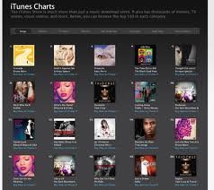 iTuneCharts.com logo