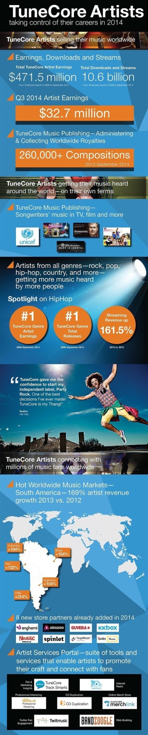 TuneCore's hip-hop genre stats