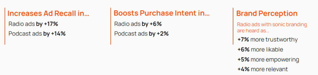 A Joint Study by Audacy and Veritonic Highlights How to Make Audio Ads Most Effective