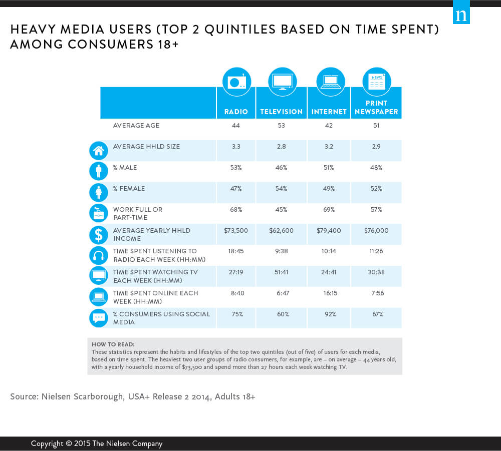 MEDIA’S MEGA USERS: FINDING TV AND RADIO’S BIGGEST FANS ON THEIR HOME TURF
